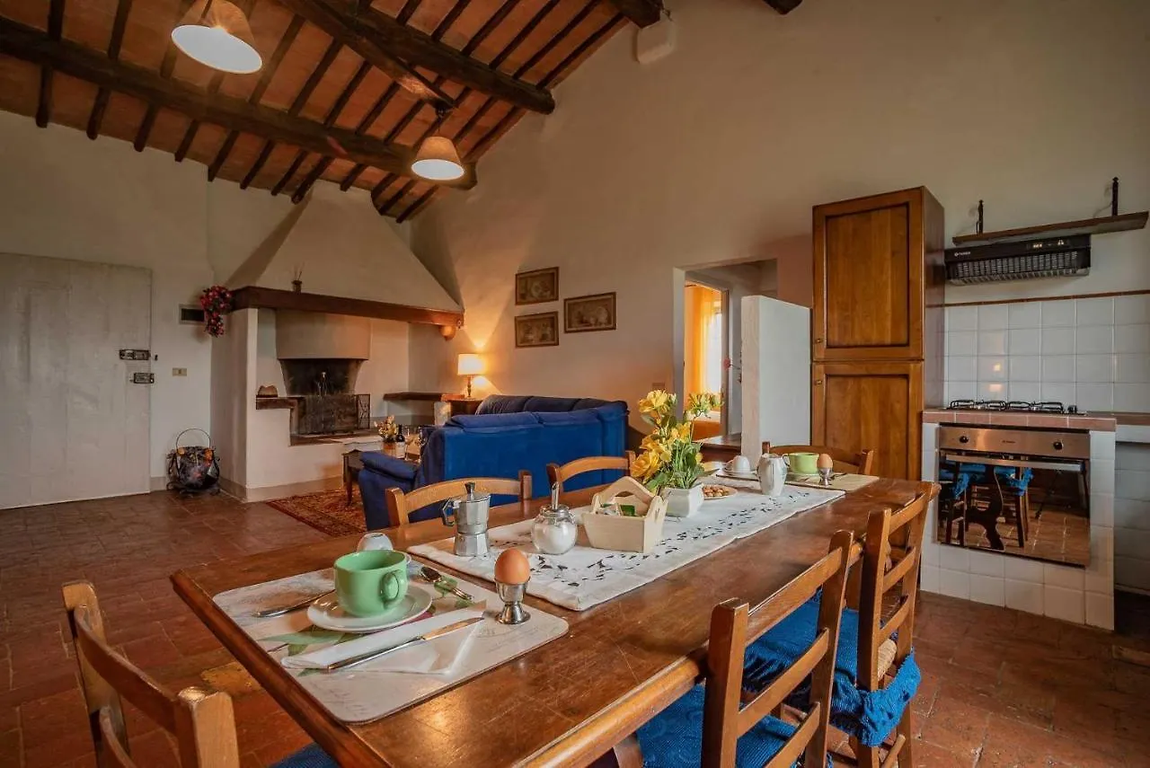 Agriturismo La Ripolina Buonconvento Italy